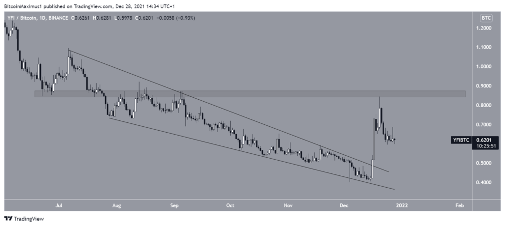 YFI/BTC