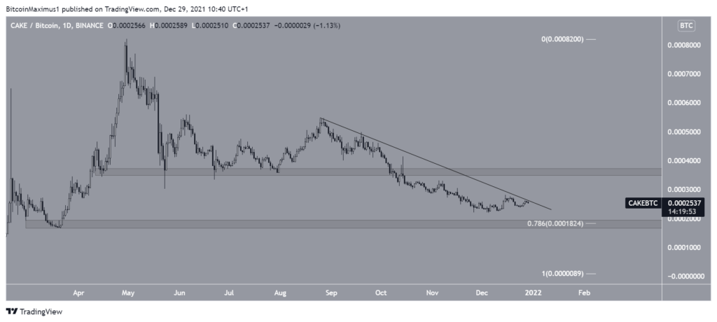 CAKE/BTC