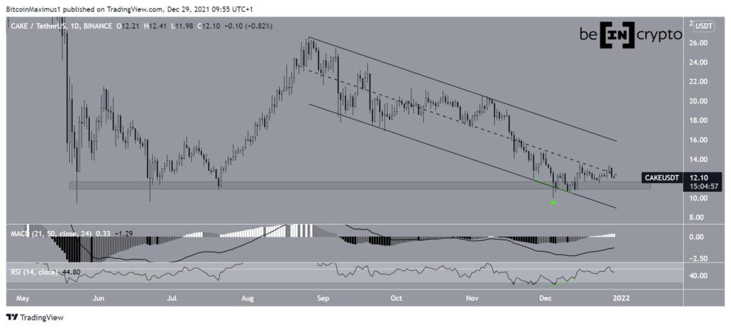 TradingView