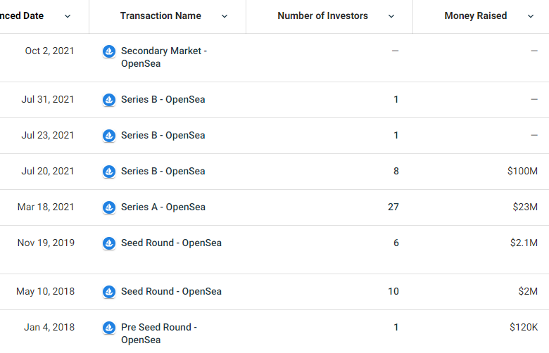 OpenSea gọi vốn thành công 300 triệu USD