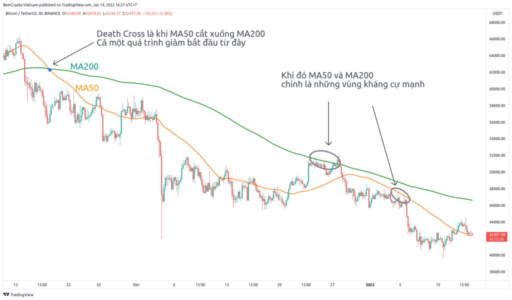 Ví dụ về tín hiệu Death Cross (giao cắt tử thần)