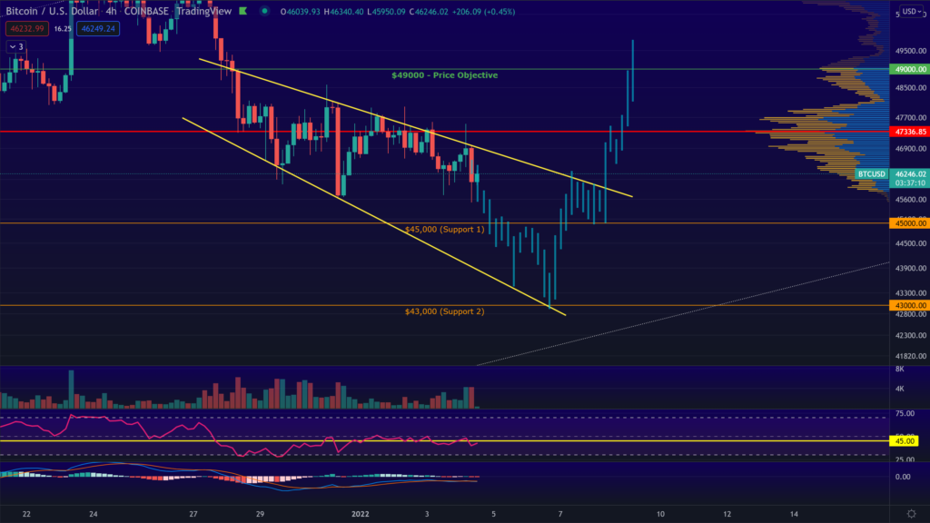 Dự đoán giá Bitcoin của @crypto_div. Nguồn: crypto_div