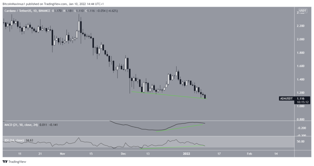 Phân tích kỹ thuật Cardano