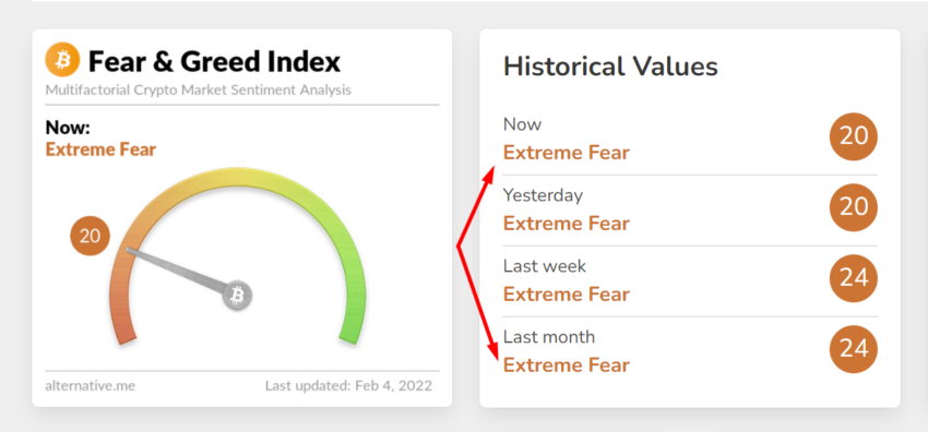 Chỉ báo Fear & Greed Index