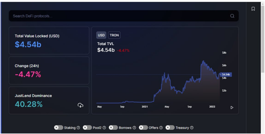 giá trị tài sản đã khóa trong TRON