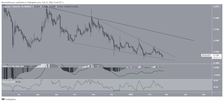 Phân tích kỹ thuật DOGE