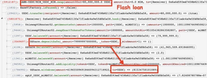 Vụ hack trên OneRing là một vụ tấn công flashloan. Nguồn: PeckShield