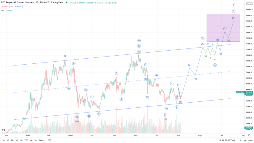 Dự đoán giá Bitcoin của @deloreankt. Nguồn: CryptoQuant.