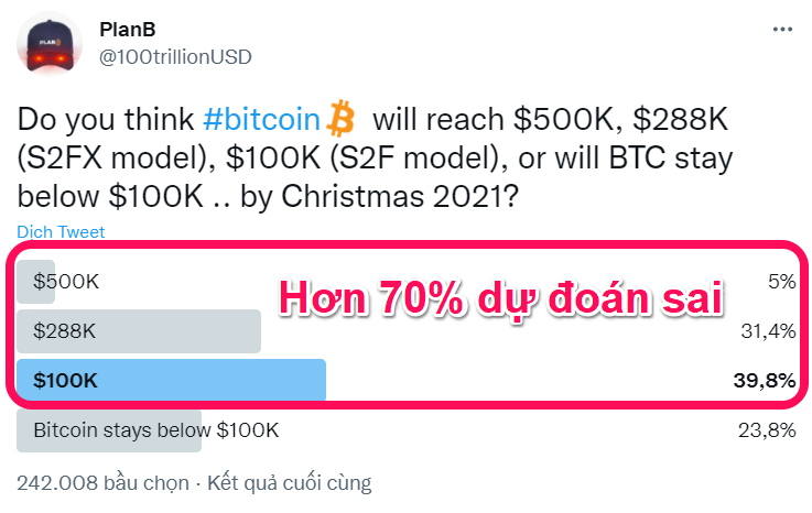 Khảo sát giá Bitcoin của PlanB. Nguồn: PlanB.