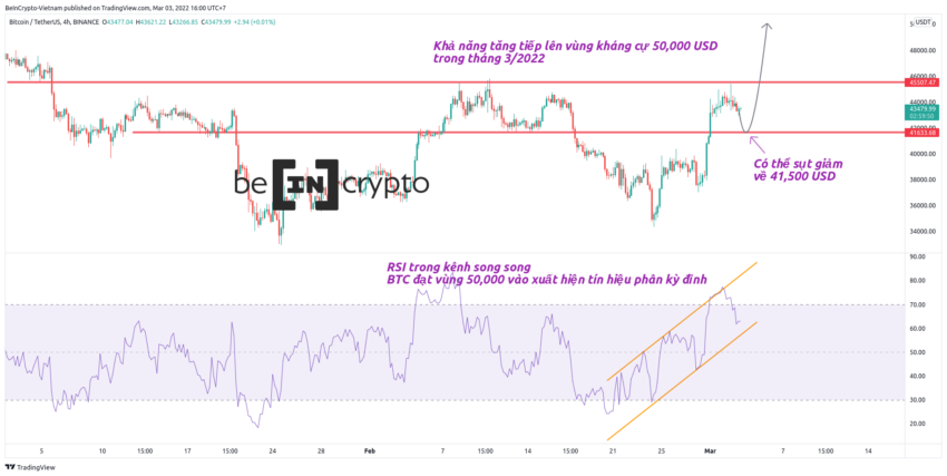 Phân tích kỹ thuật Bitcoin theo RSI khung 4h. Nguồn: BeinCrypto.