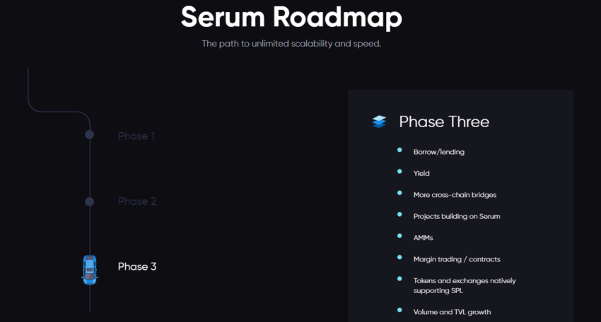 Serum roadmap