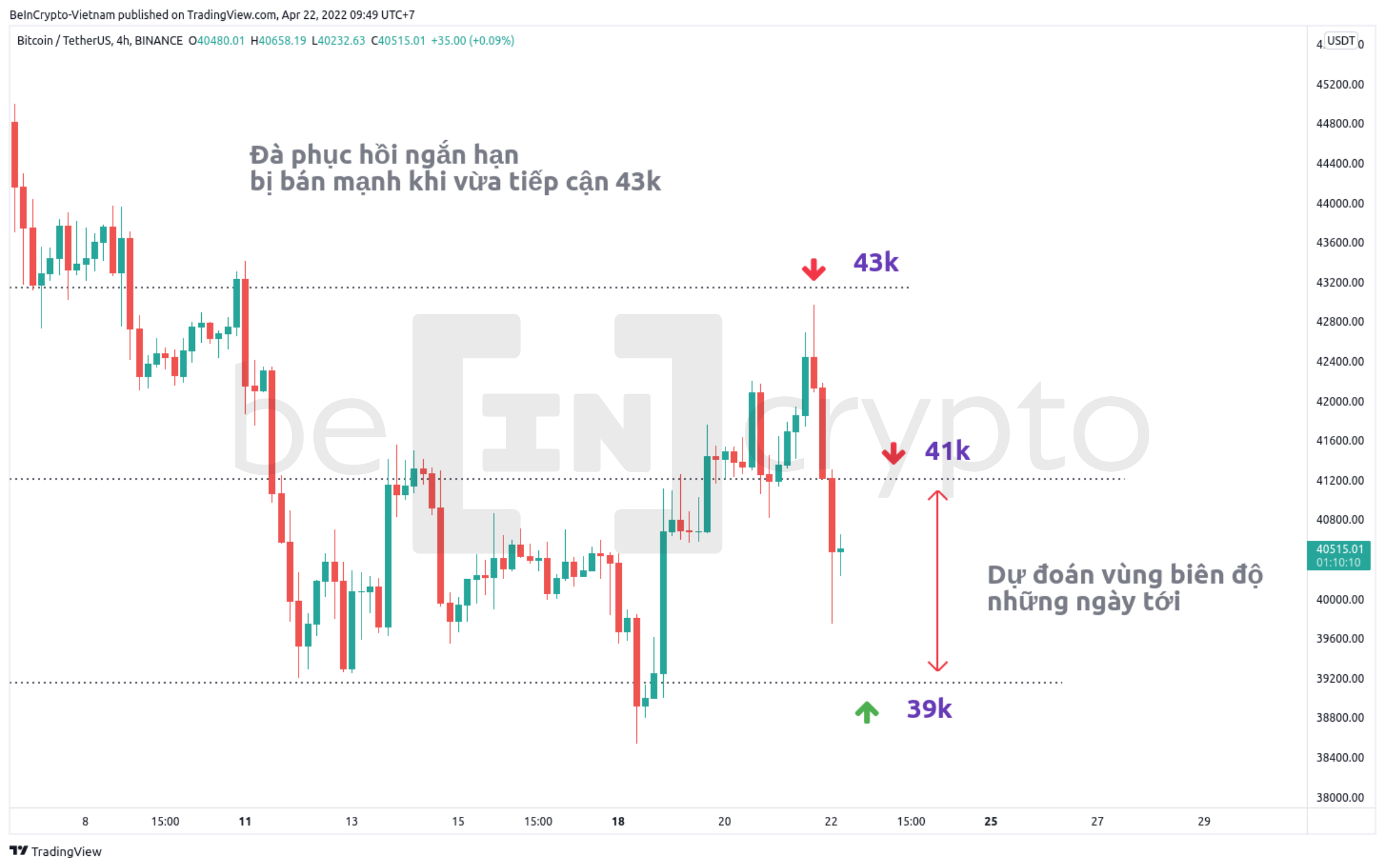 Những kháng cự và hỗ trợ quan trọng của Bitcoin lúc này. Nguồn: vn.beincrypto.com