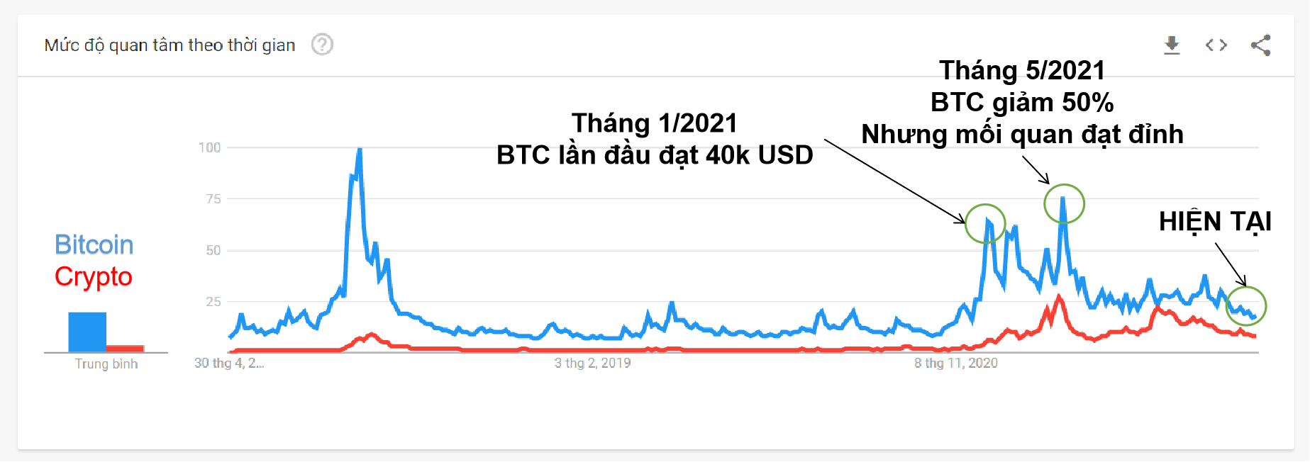Dữ liệu xu hướng tìm kiếm trên Internet. Nguồn: Google Trends.