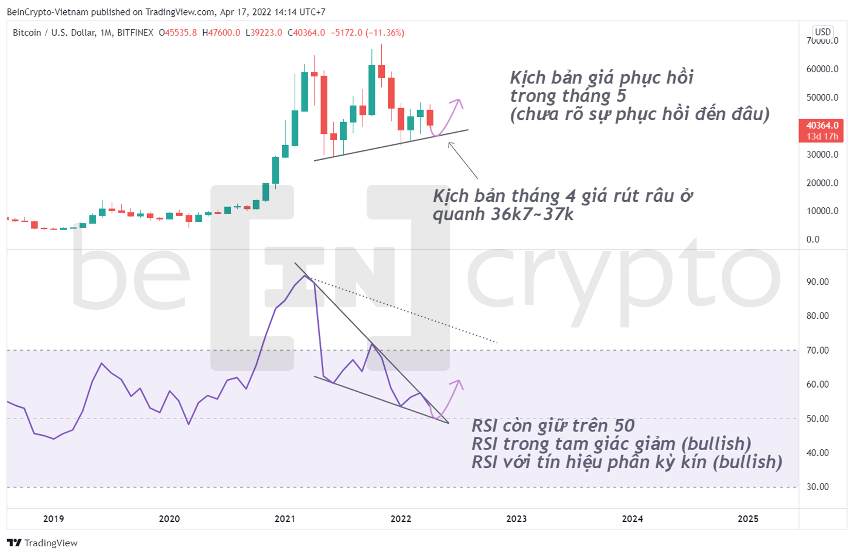 Phân tích kỹ thuật Bitcoin với tín hiệu phân kỳ kín RSI. Nguồn: vn.beincrypto.com