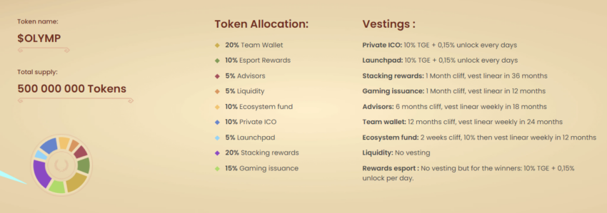 OLYMP tokenomics