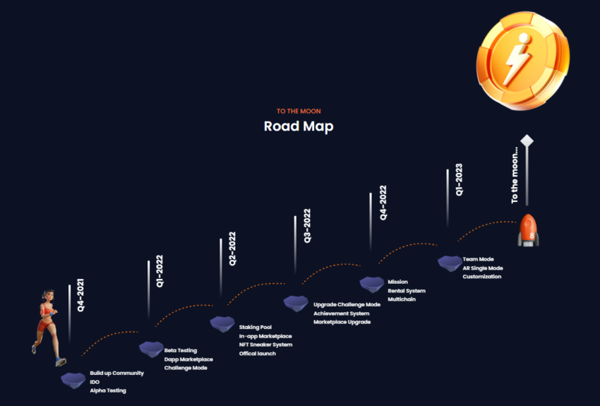 Calo roadmap