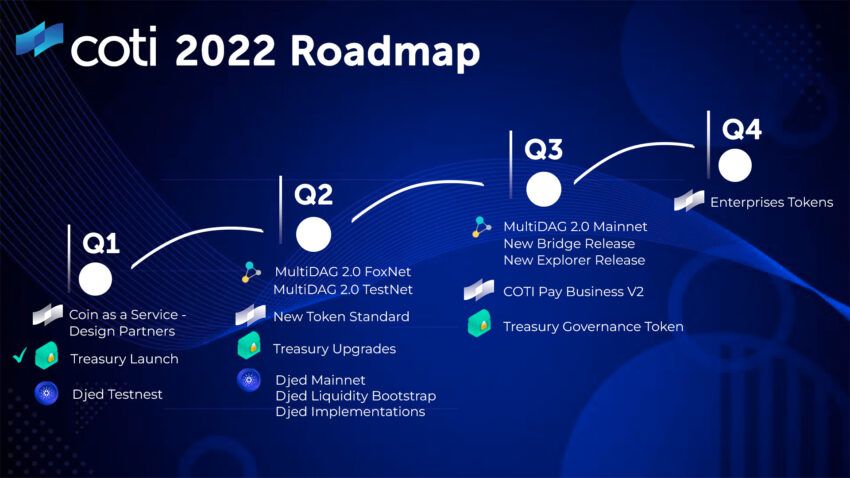 COTI 2022 roadmap
