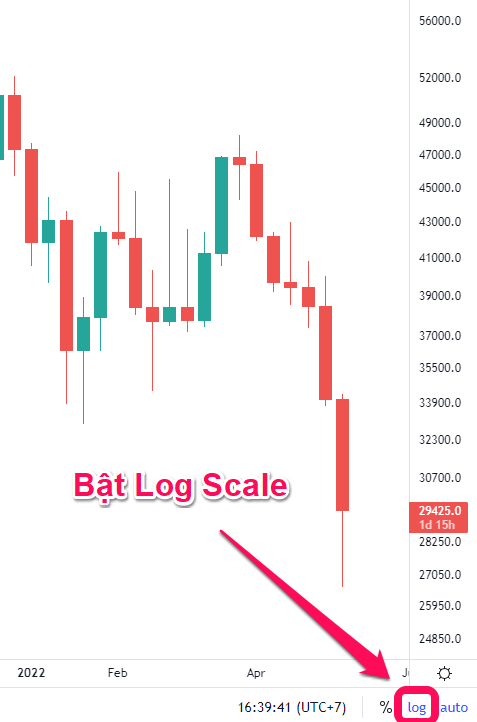 Cách bật Log Scale trên TradingView. Nguồn: vn.beincrypto.com