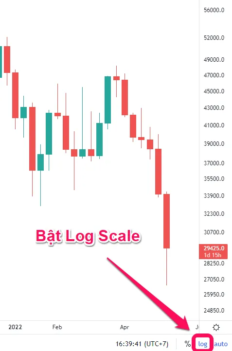 Cách bật Log Scale trên TradingView. Nguồn: vn.beincrypto.com