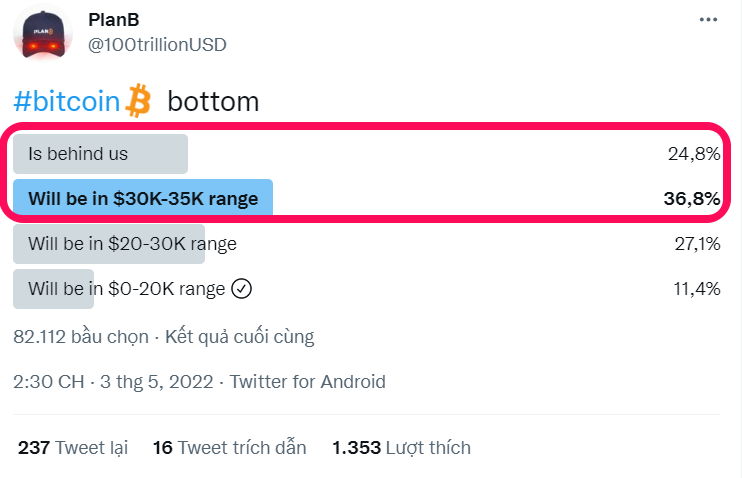 Khảo sát về giá đáy Bitcoin của PlanB. Nguồn: PlanB.