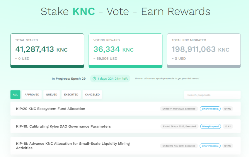 Lượng KNC staking trong Kyber DAO hiện tại