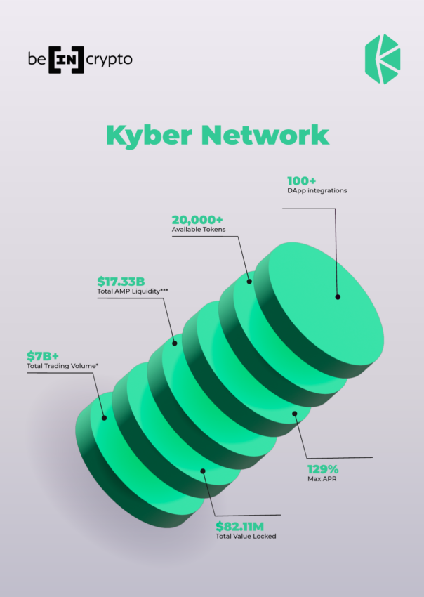 Tổng quan về Kyber Network