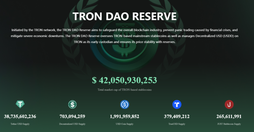 Lượng tài sản trong quỹ dự trữ Tron DAO 