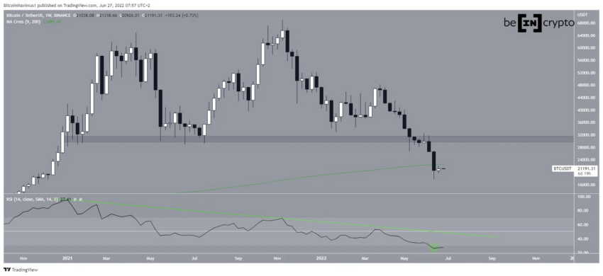 Biểu đồ giá BTC/USDT