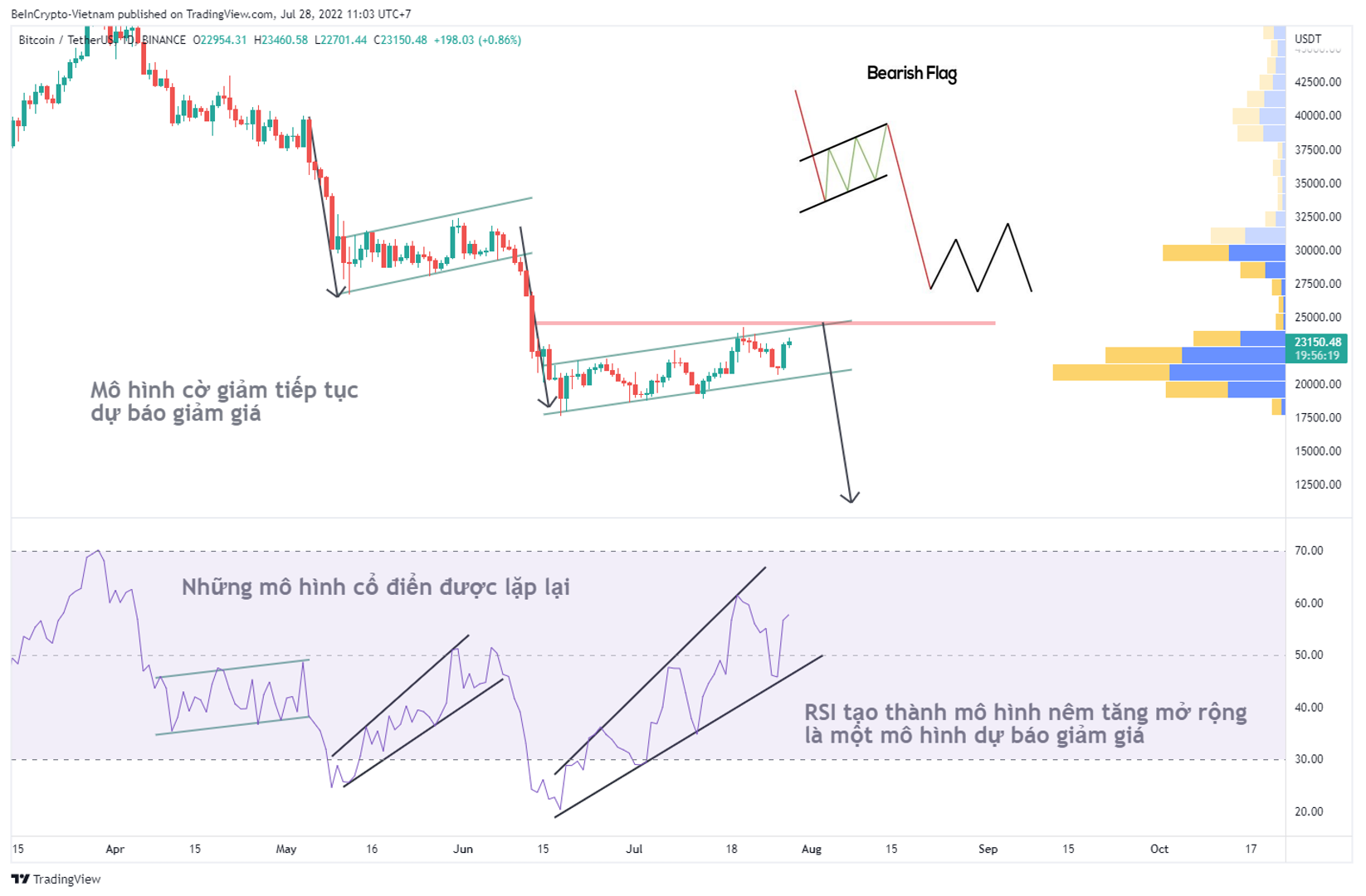 Phân tích kỹ thuật giá Bitcoin với RSI. Nguồn: vn.beincrypto.com