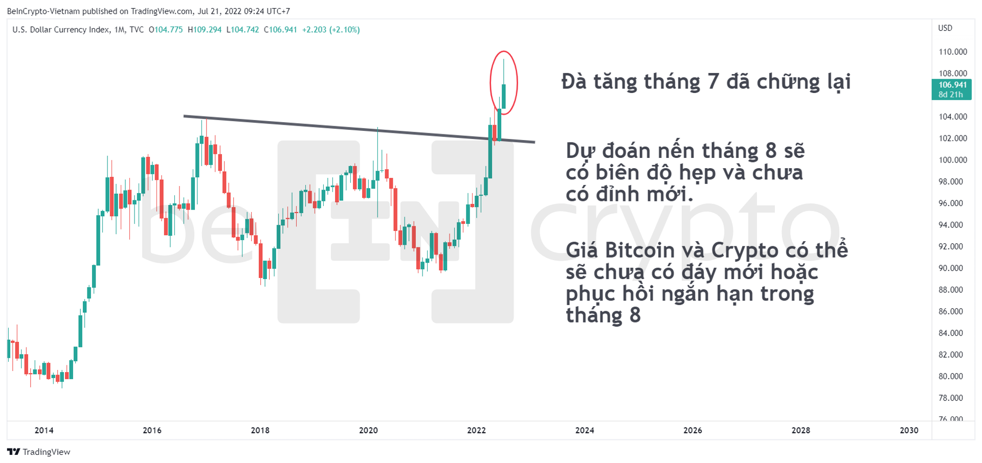 Phân tích và dự đoán nến tháng 8 của DXY. Nguồn: vn. beincrypto.com