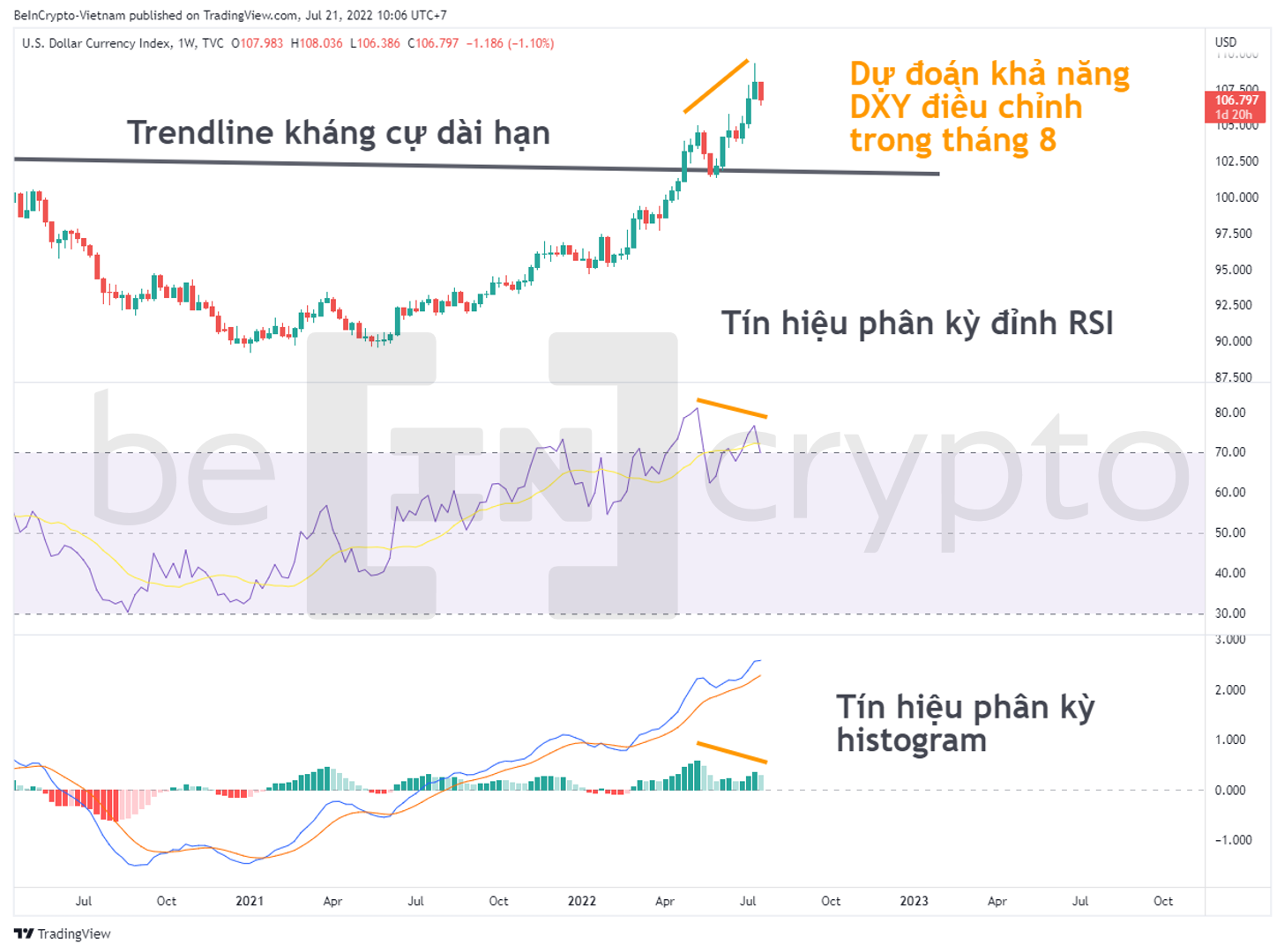 Phân tích kỹ thuật DXY bằng chỉ báo RSI và MACD-H. Nguồn: vn.beincrypto.com