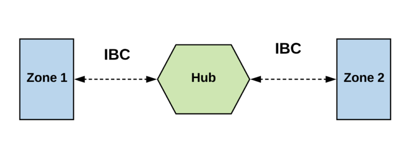 Giao thức IBC