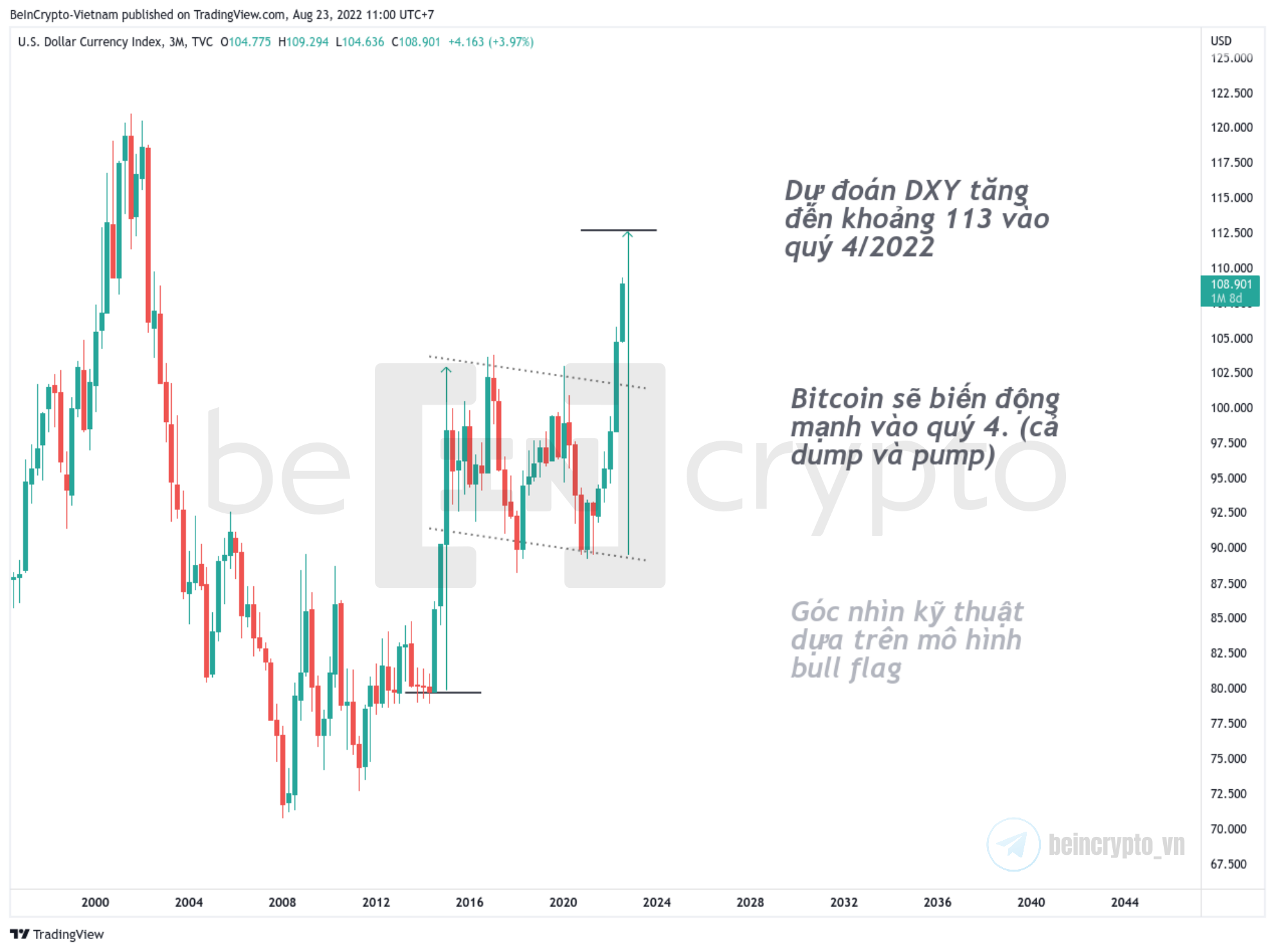 Phân tích DXY với mô hình cờ tăng. Nguồn: vn.beincrypto.com