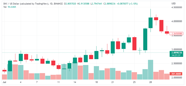 Nguồn: Biểu đồ SNX / USD của TradingView
