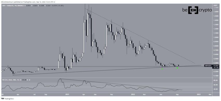 Biểu đồ XRP/USDT theo TradingView