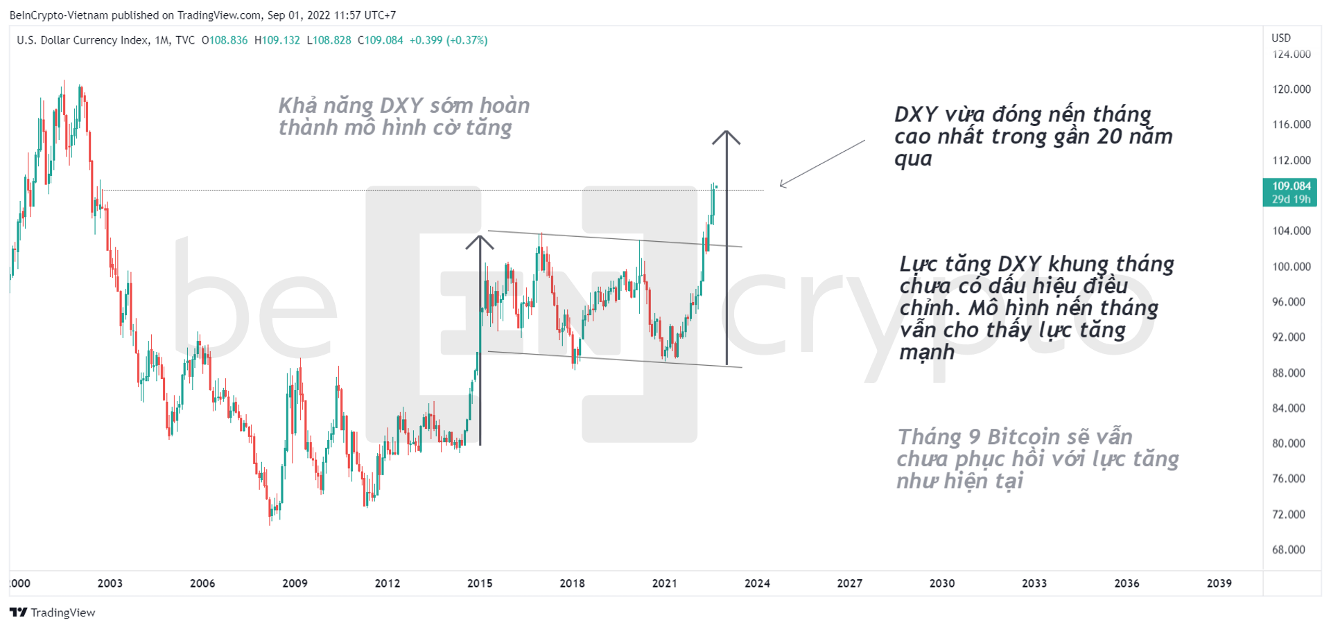Phân tích kỹ thuật DXY với mô hình cờ tăng. Nguồn: vn.beincrypto.com