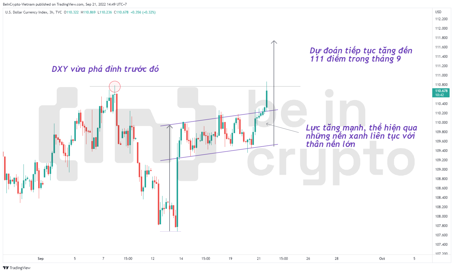 Cập nhật phân tích kỹ thuật DXY.