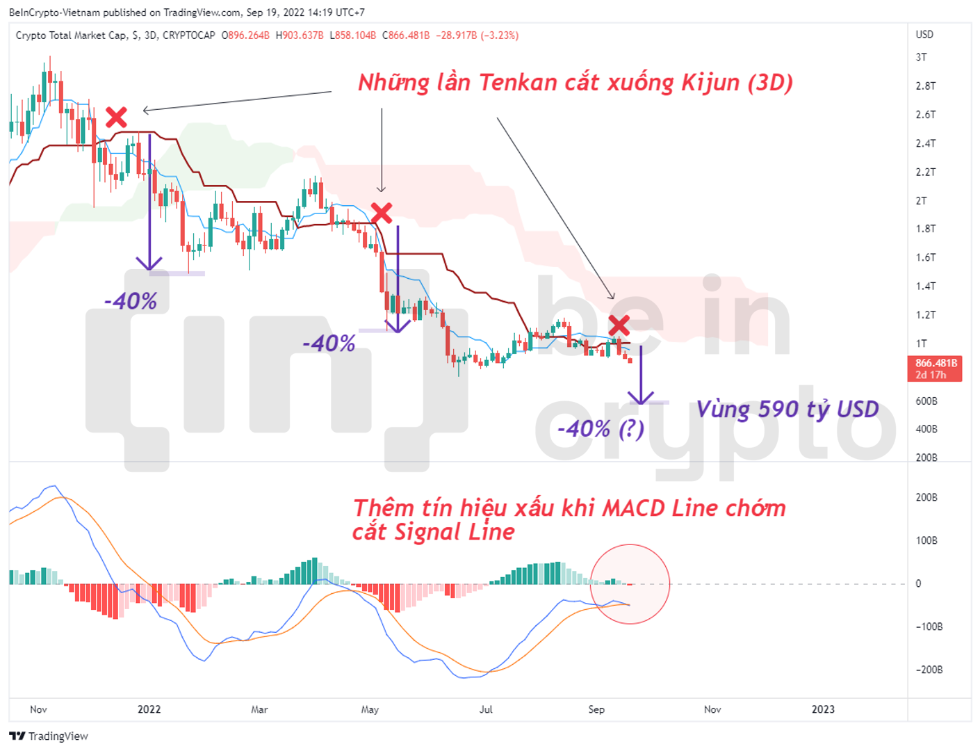 Phân tích kỹ thuật vốn hóa thị trường Crypto.