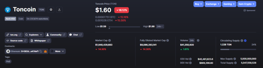 Giá Toncoin