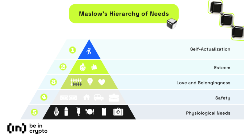 Sử dụng tháp Maslow để dự đoán mô hình GameFi trong tương lai
