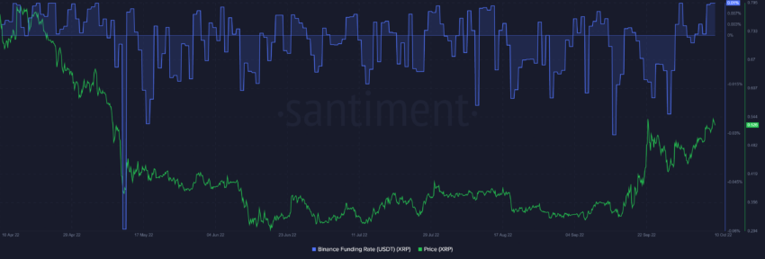 Nguồn: Sanbase