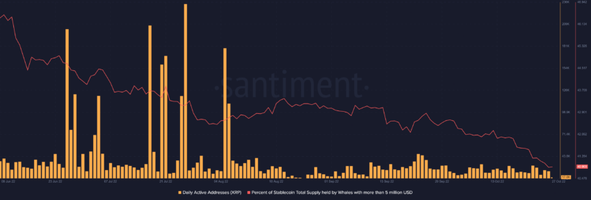 Nguồn: Santiment