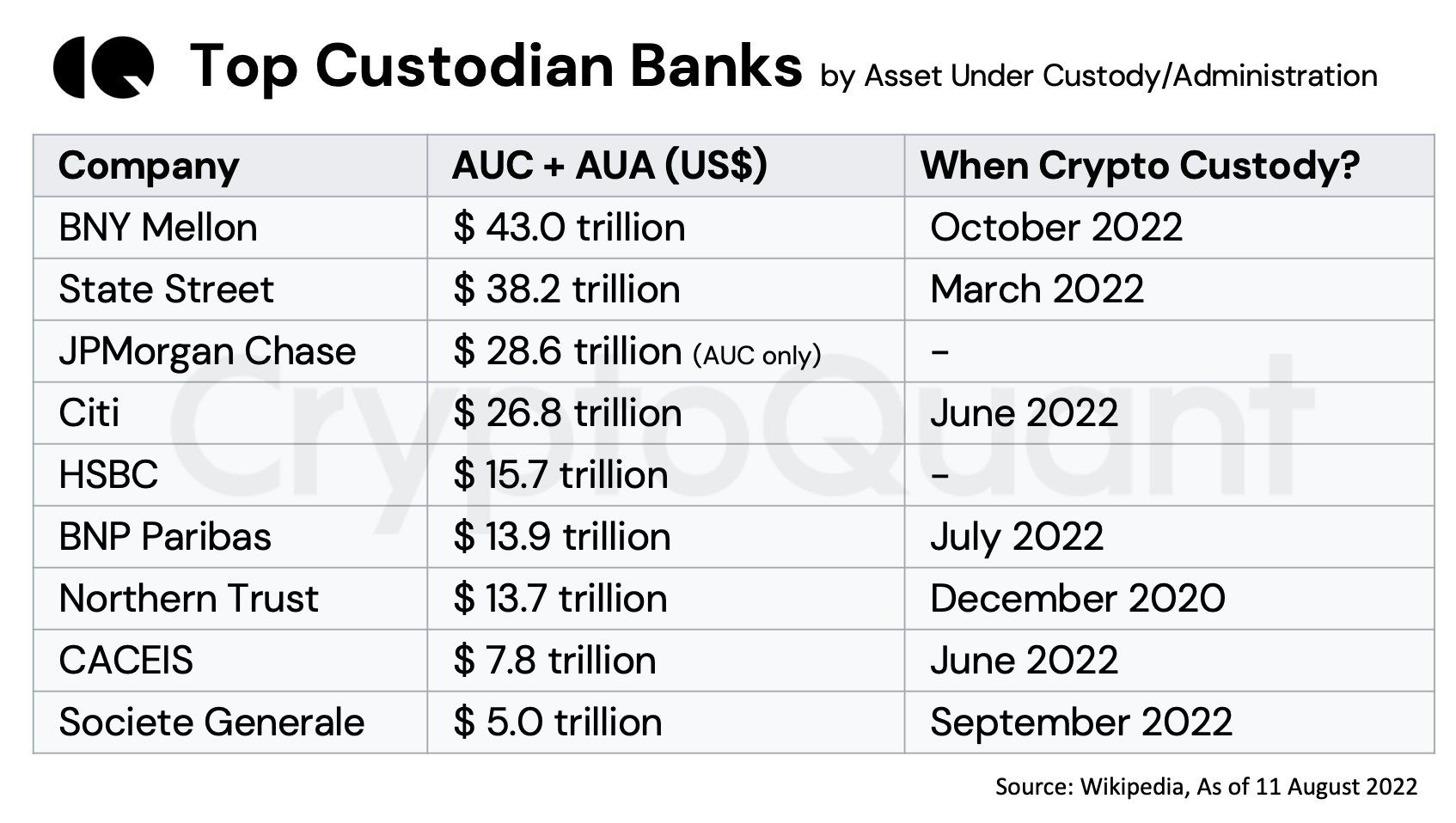 Các tổ chức tài chính lớn tham gia thị trường Crypto. Nguồn: CryptoQuant.