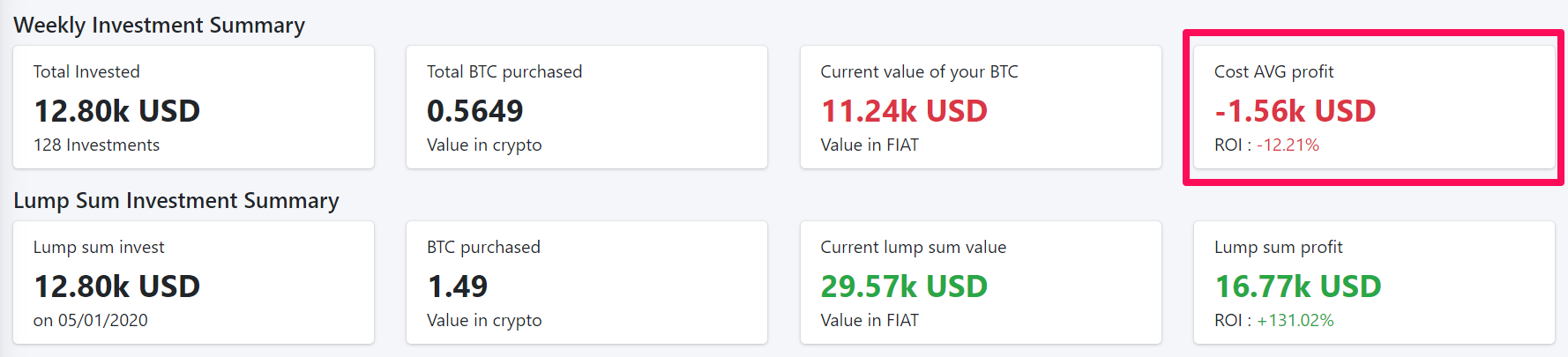Bảng tính toán chiến lược DCA với Bitcoin. Nguồn: dcacryptocalculator