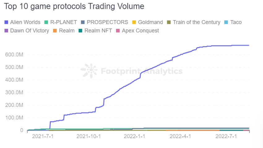 Nguồn: Footprint Networks