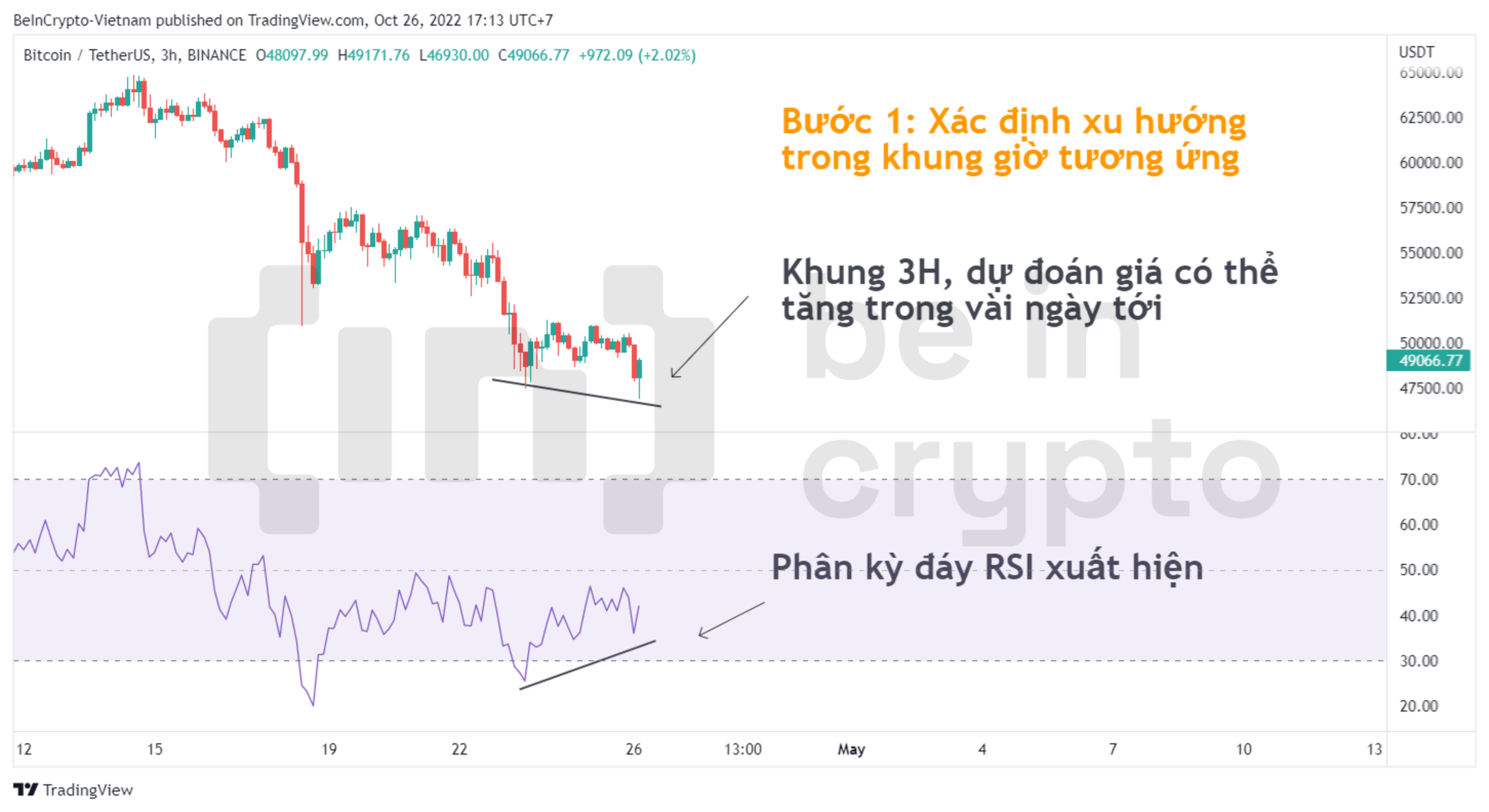 Hệ thống giao dịch với RSI quyết định xu hướng trong khung thời gian tương ứng.