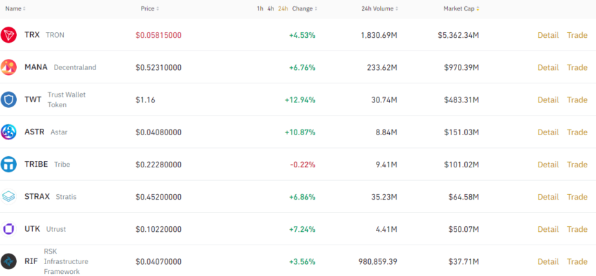 Giá TRX trên Binance thời điểm 1:50 am ngày 11/11/2022