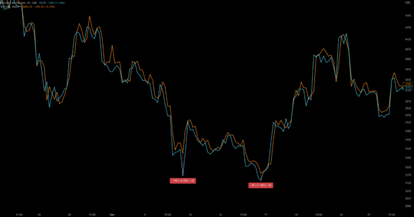 Hợp đồng tương lai BTCUSD so với BTC CME 2018 theo CryptoQuant