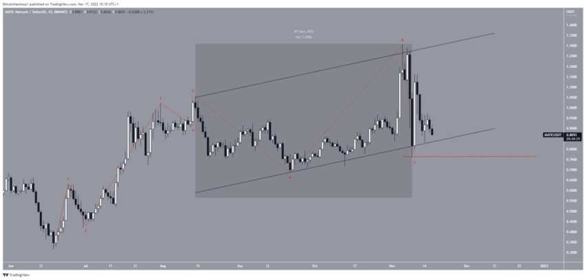 Biểu đồ MATIC/USDT theo TradingView