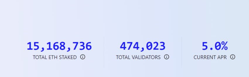 Tổng số ETH đã staking theo Ethereum Foundation